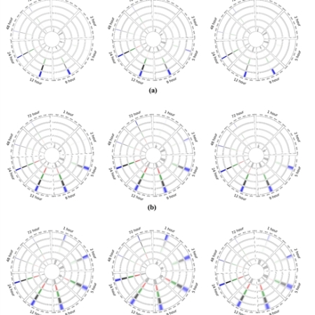 Evaluation of future flood probability in agricultural reservoir watersheds using an integrated flood simulation system