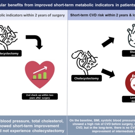  a retrospective cohort study