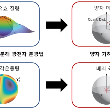 Measurements of the quantum geometric tensor in solids