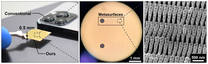 ▲ (Left) Comparison of thickness between a conventional smartphone lens module and the developed metasurface lens module. (Center) Microscopic image of the metasurface nanofabrication. (Right) Image of the nanostructures composing the metasurface.