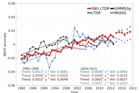 중위성관측자료의 왜곡을 해결하여 지난 40년간 지속적으로 증가하는 글로벌 식물 생장 트렌드 규명