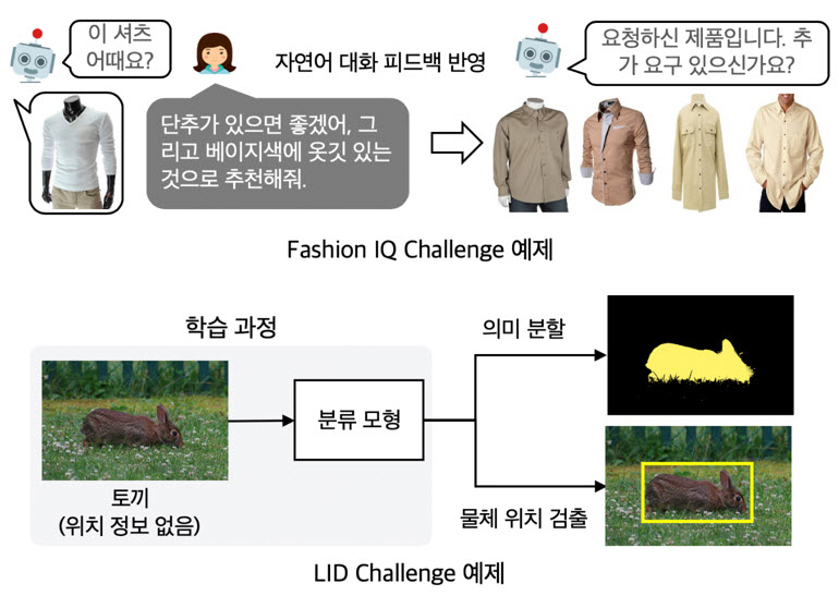 Fashion IQ Challenge와 LID Challenge의 예제