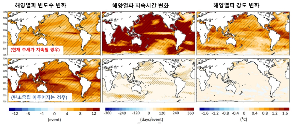 그림2. 기후변화 시나리오에 따른 해양열파의 빈도, 지속일수, 강도에 대한 해역별 변화