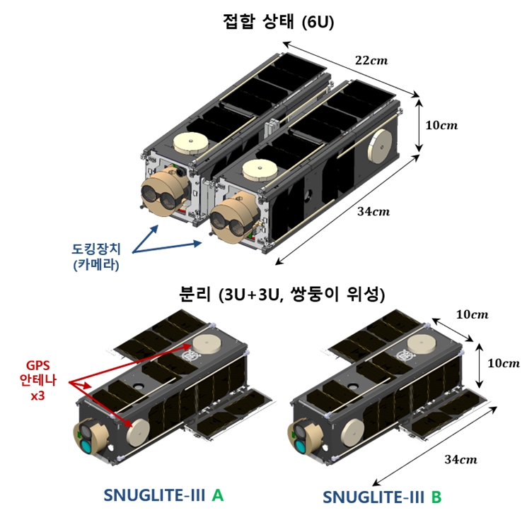 SNUGLITE-III 큐브위성 형상