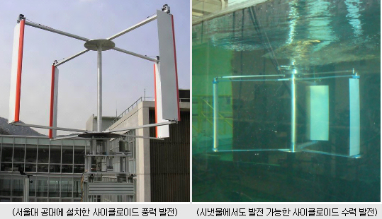 서울대 공대에 설치한 사이클로이드 풍력 발전, 시냇물에서도 발전 가능한 사이클로이드 수력 발전